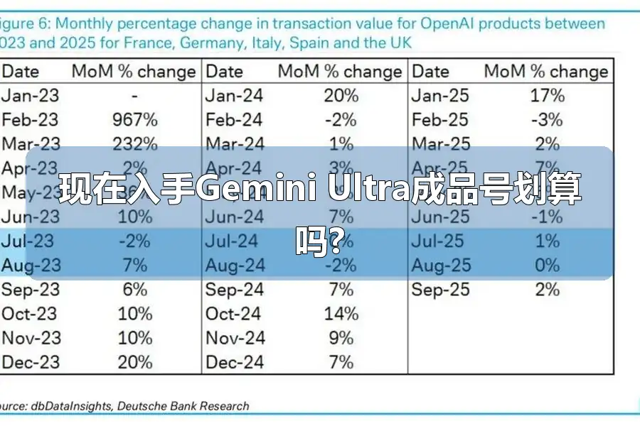 现在入手Gemini Ultra成品号划算吗?